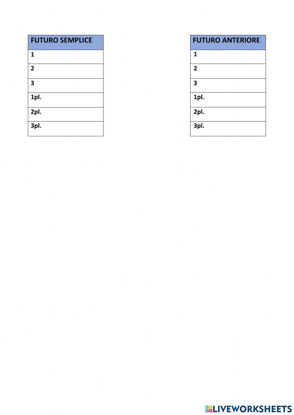 Tempi del modo indicativo