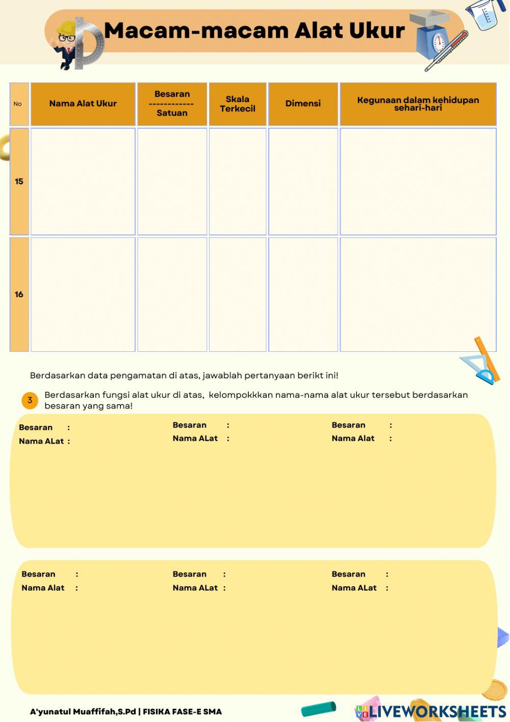 Macam-Macam Alat Ukur