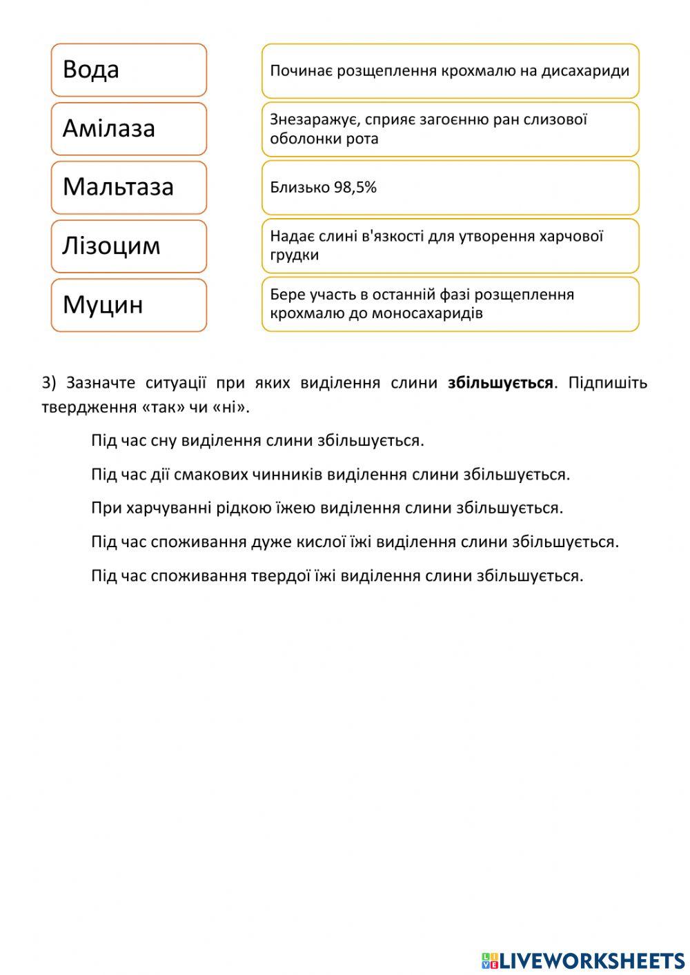 Слина і слинні залози