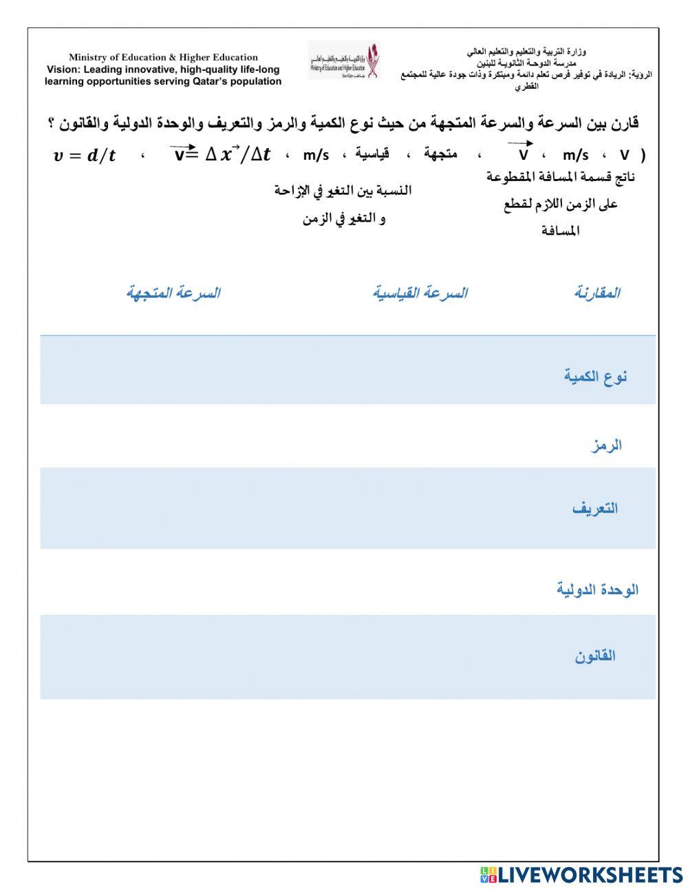 مقارنة بين السرعة والسرعة المتجهة