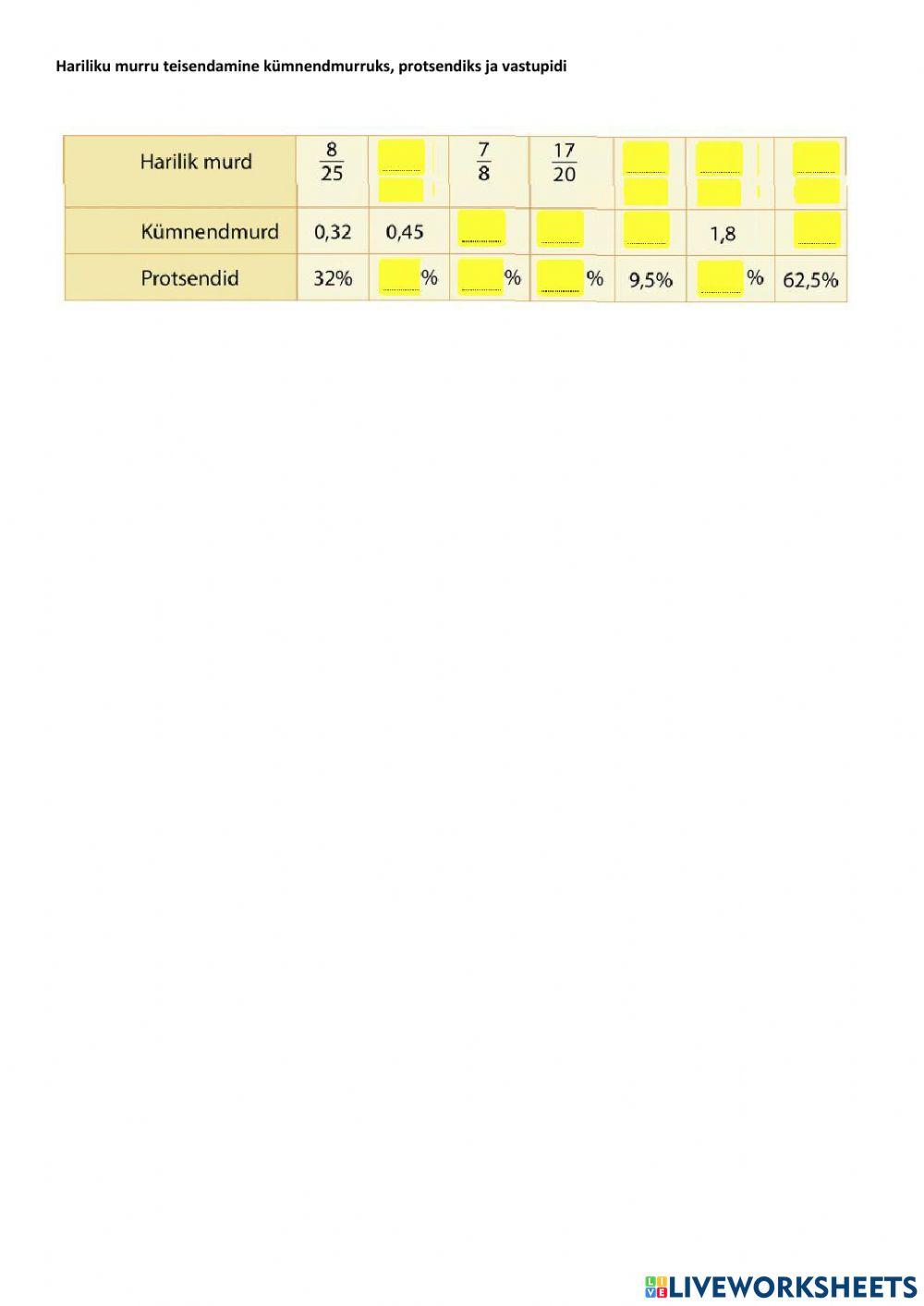 Protsendi teisendamine murruks ja vastupidi