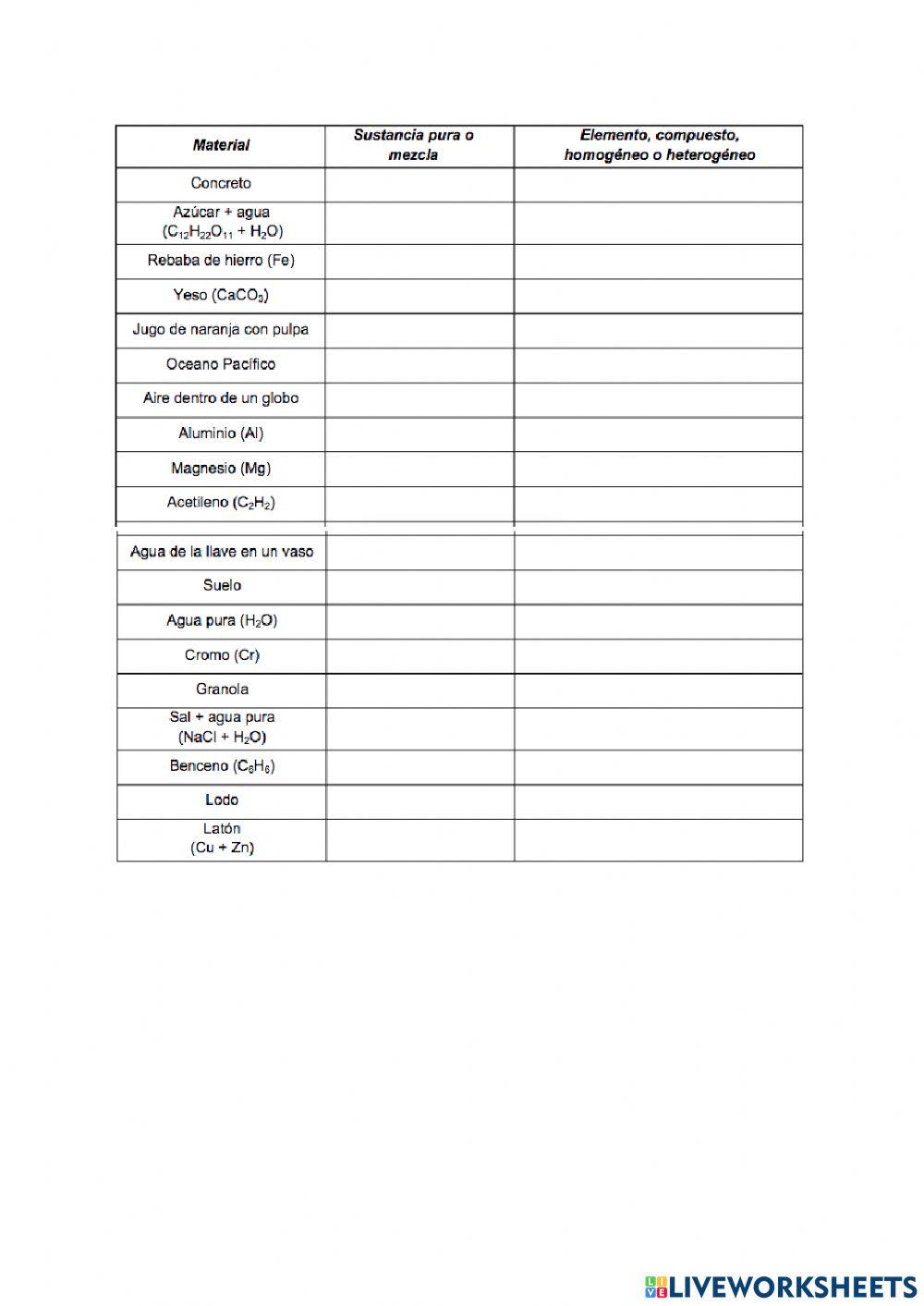 Clasificación de la materia