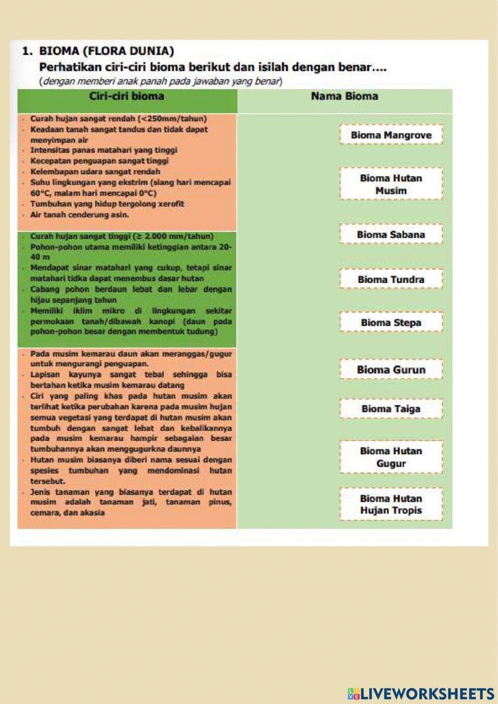 Persebaran flora dunia