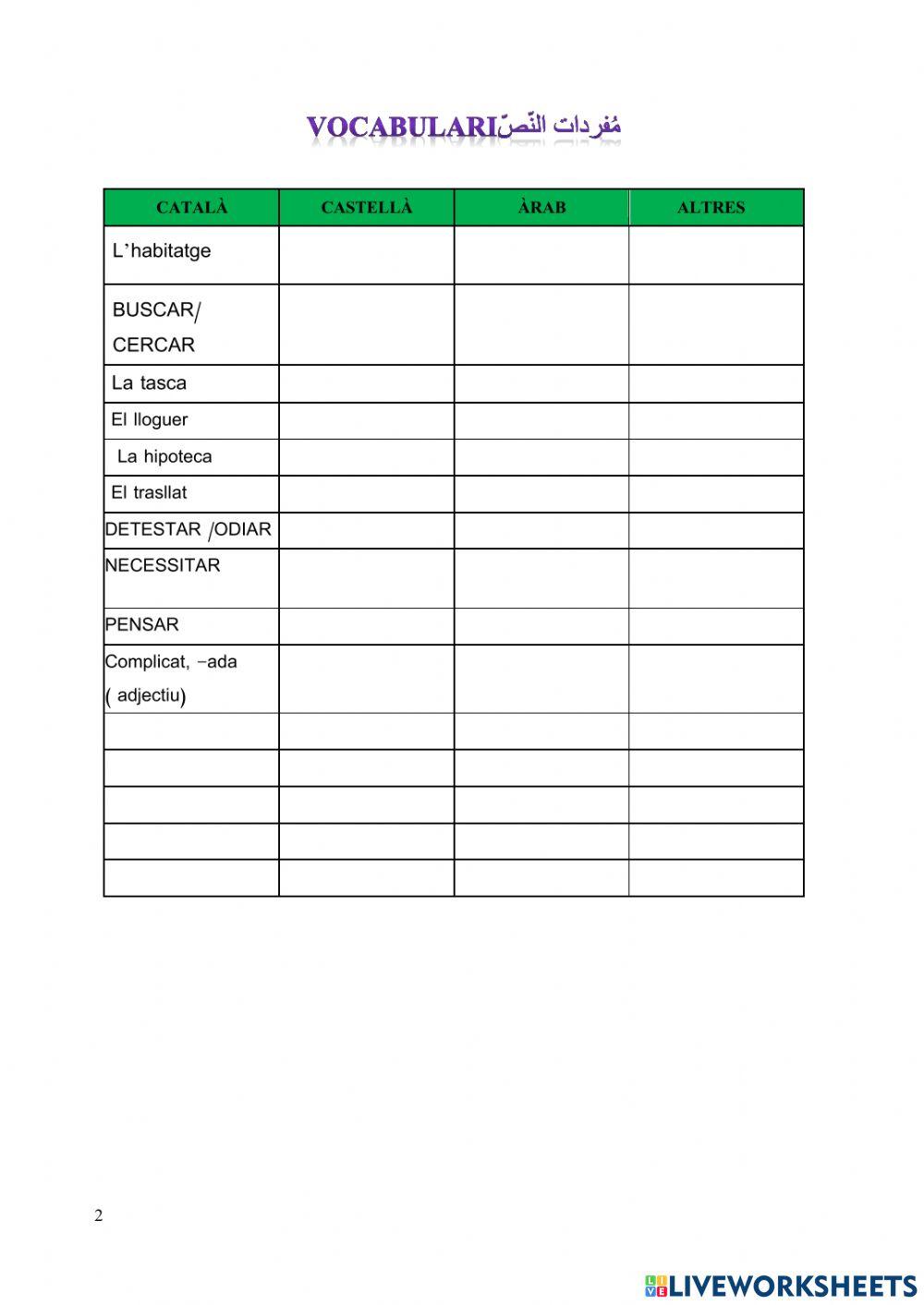 Buscar habitatge.  Dictat i activitats sobre el text