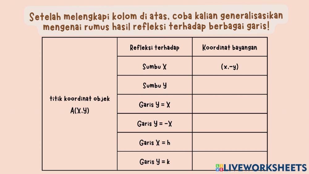 Transformasi : Pencerminan