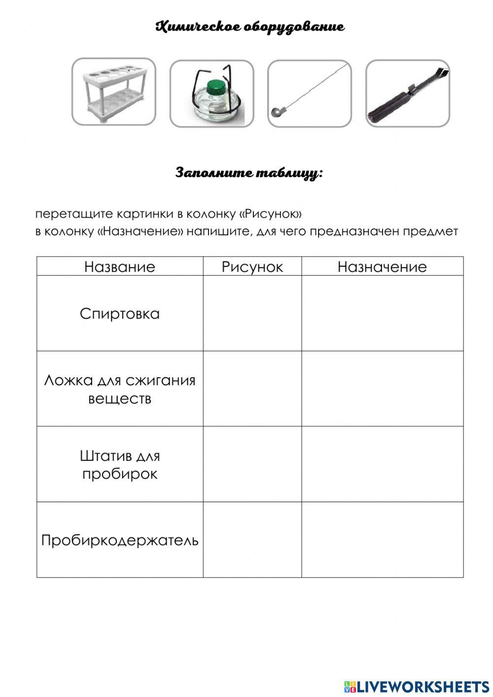 Химическое оборудование