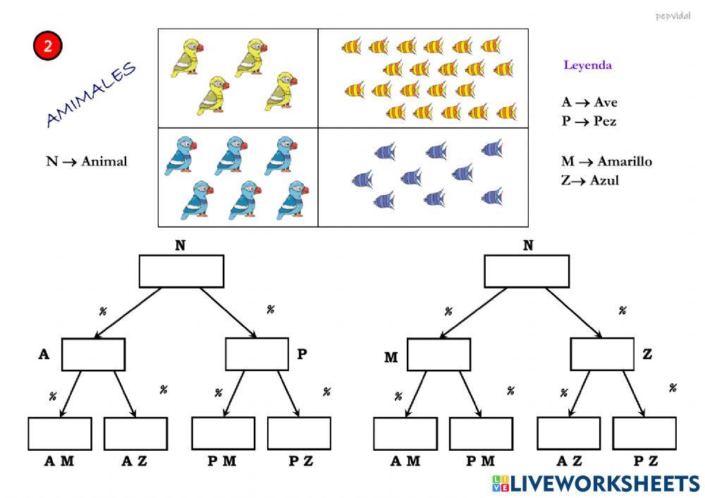 Porcentajes 2 Variables (2)