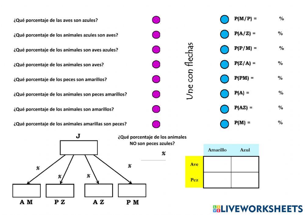 Porcentajes 2 Variables (2)