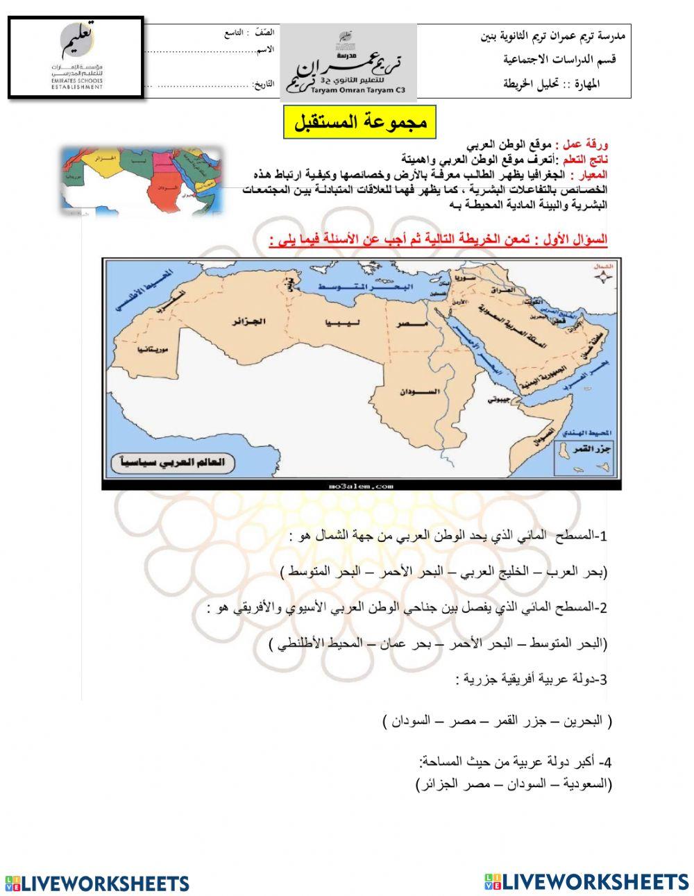 موقع الوطن العربي واهميته