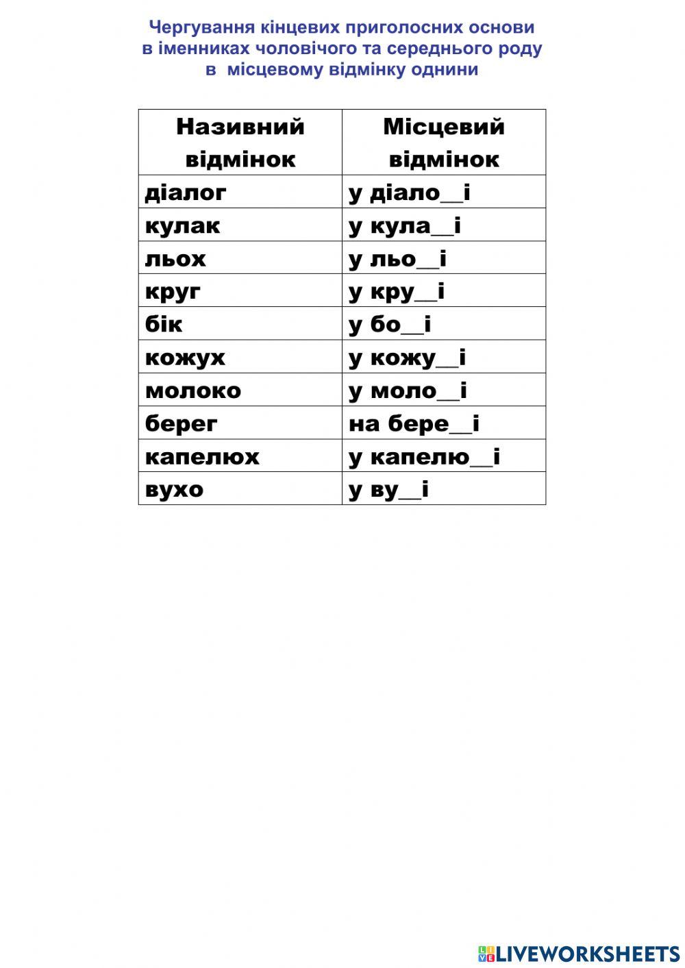 Чергування кінцевих приголосних основи в іменниках чоловічого та середнього роду  в  місцевому відмінку однини