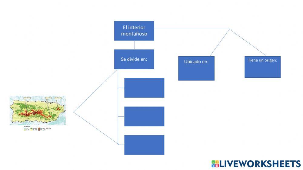 Regiones Geomorfológicas de P.R.