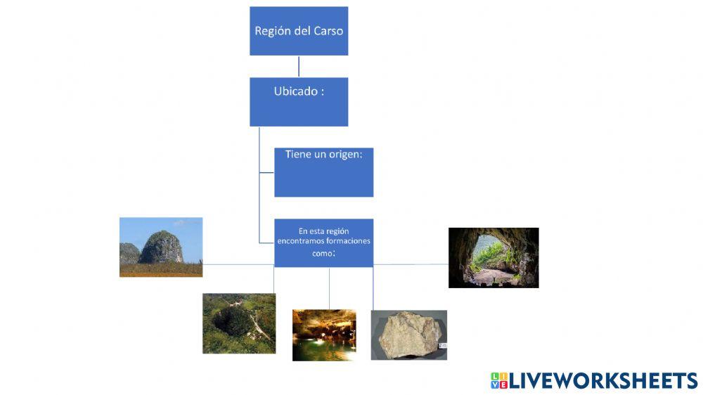 Regiones Geomorfológicas de P.R.