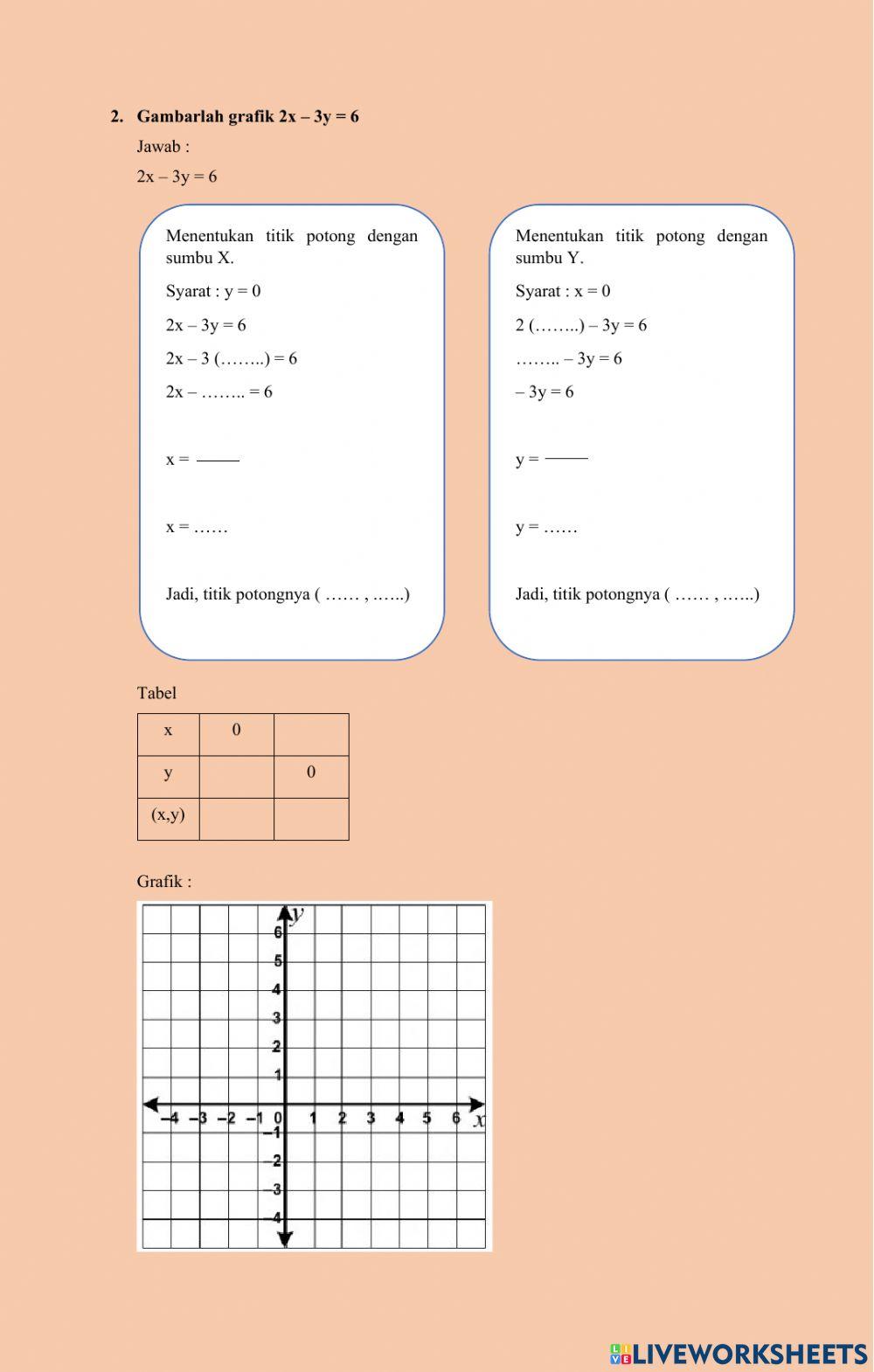 Menggambar Grafik Persamaan Garis Lurus