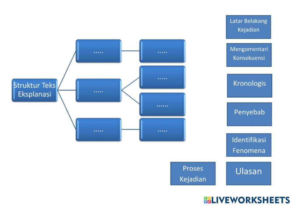 Bagan Struktur Teks Eksplanasi