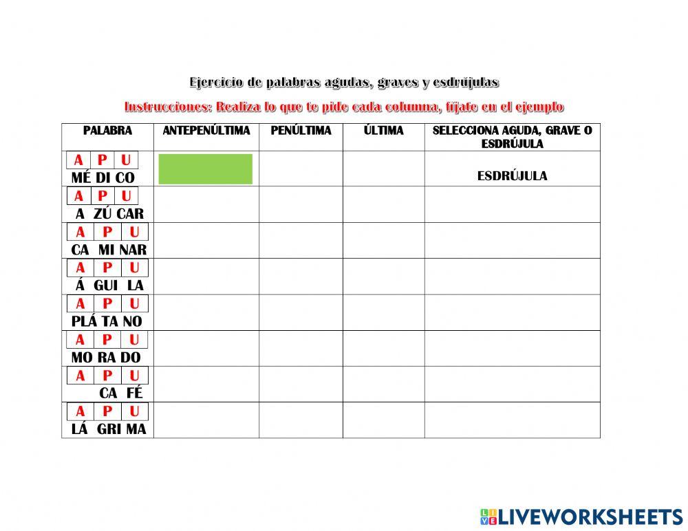 Palabras agudas, graves y esdrújulas