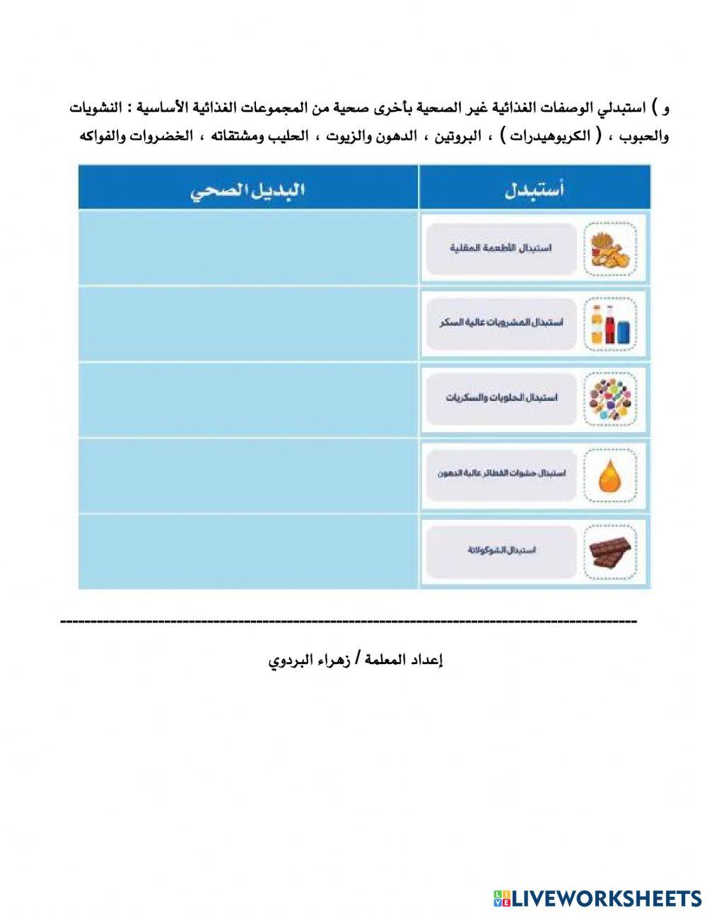 مراجعة ختامية للفصل الرابع ( التغذية )