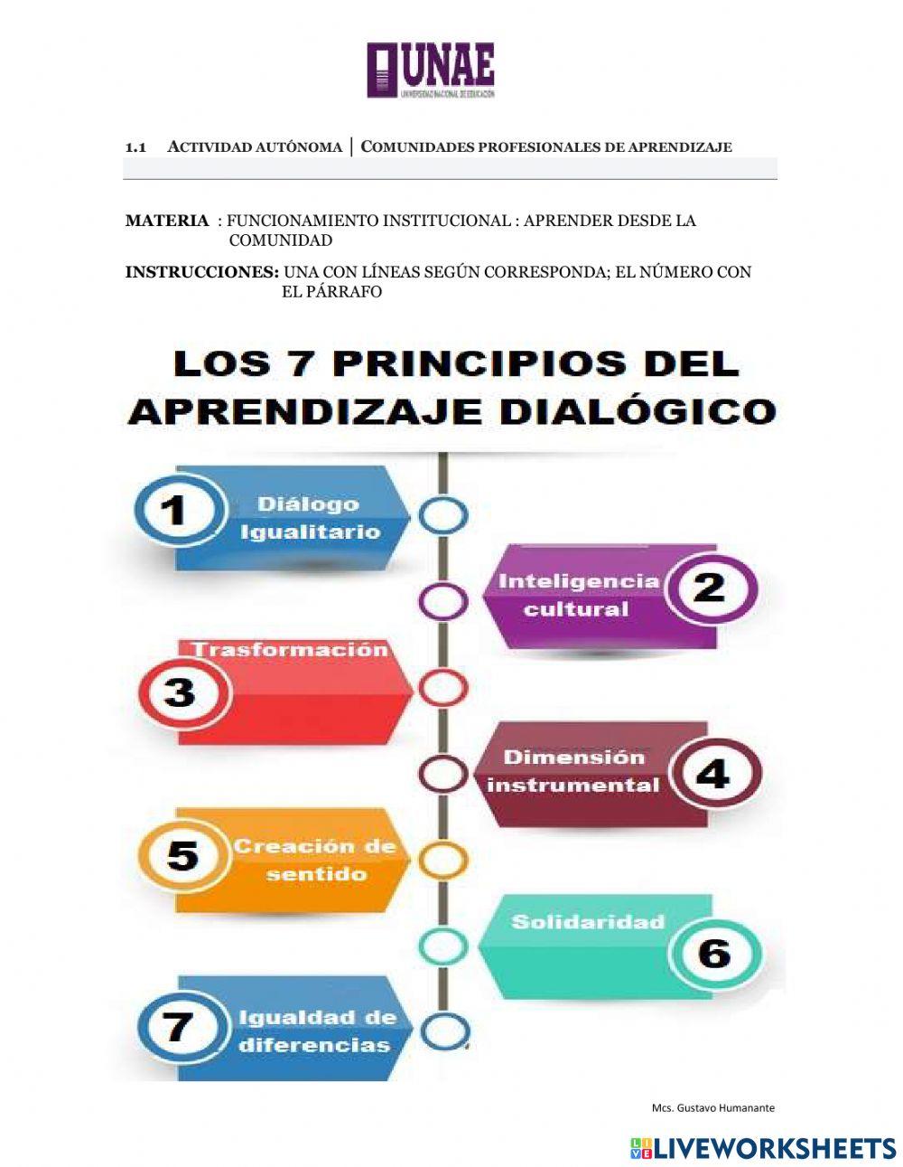 Princípios del Aprendizaje Dialógico