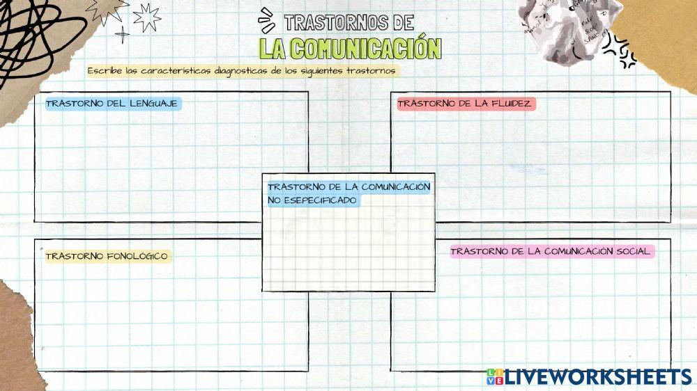 Trastornos de la comunicación