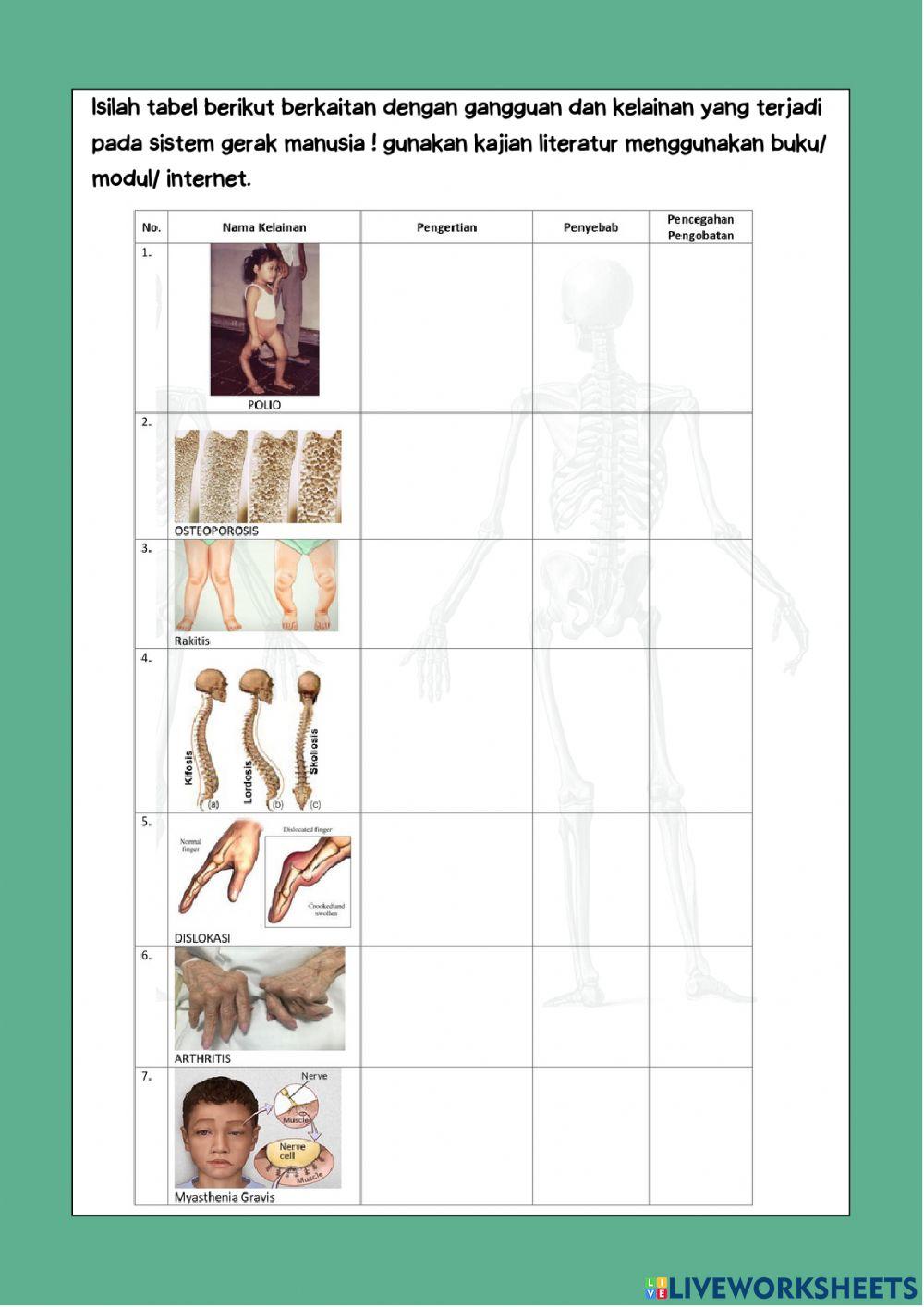 Lembar kerja peserta didik gangguan dan kelainan pada sistem gerak manusia