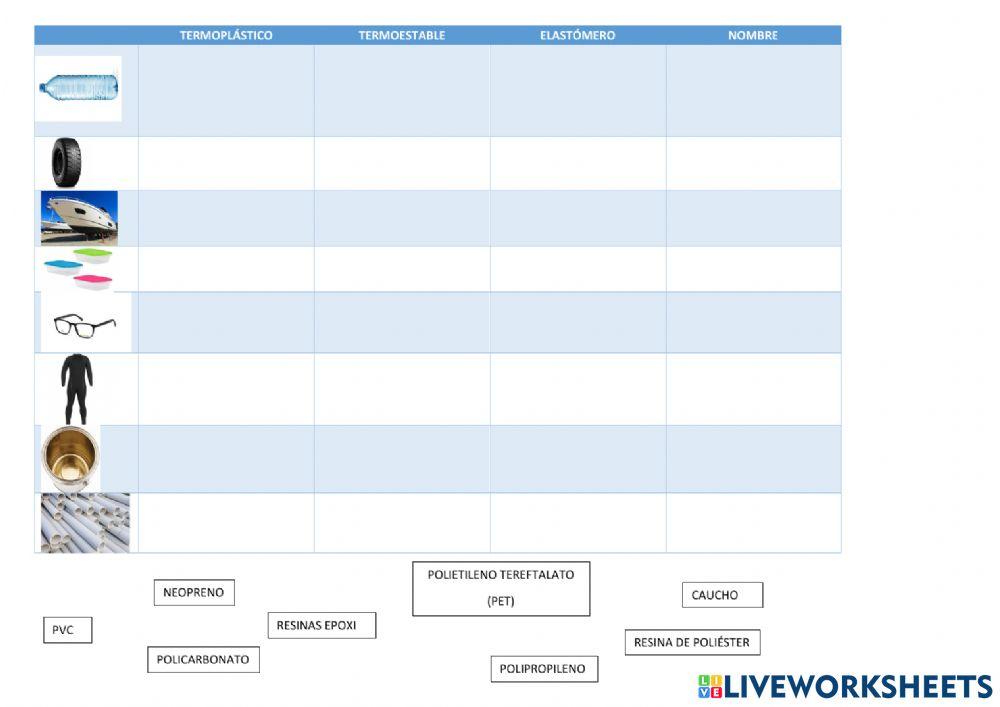 Plásticos y propiedades