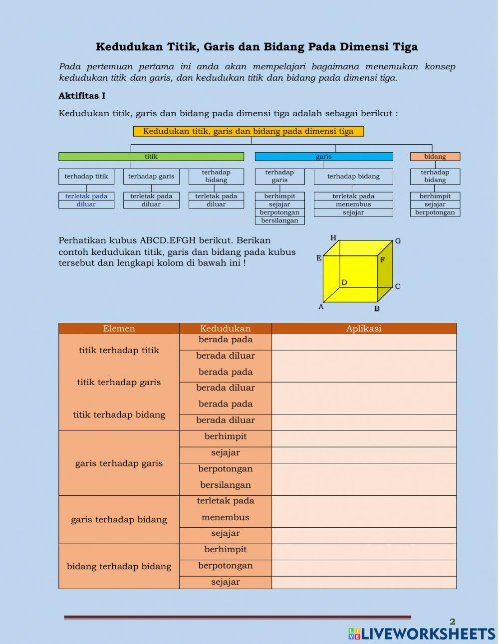 Kedudukan Titik, Garis dan Bidang Pada Dimensi Tiga
