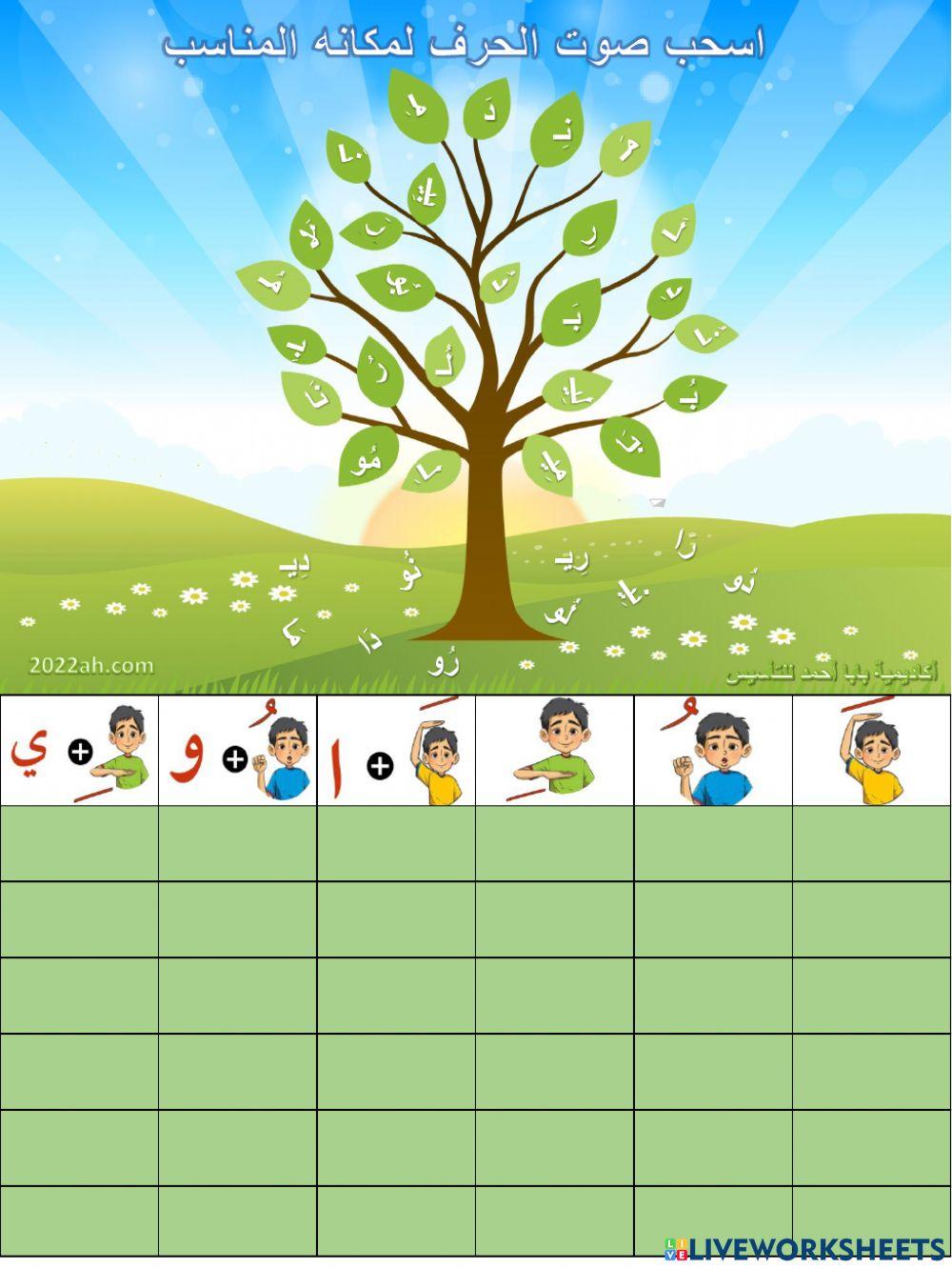 شجرة حروف الوحدة الاولى 