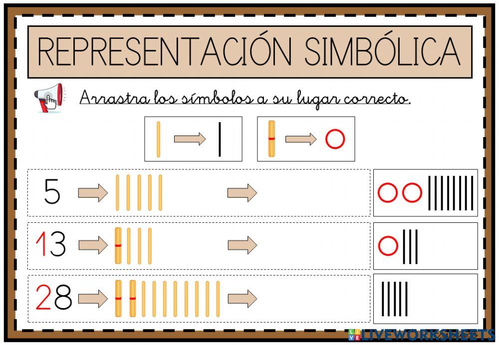 Representación simbólica