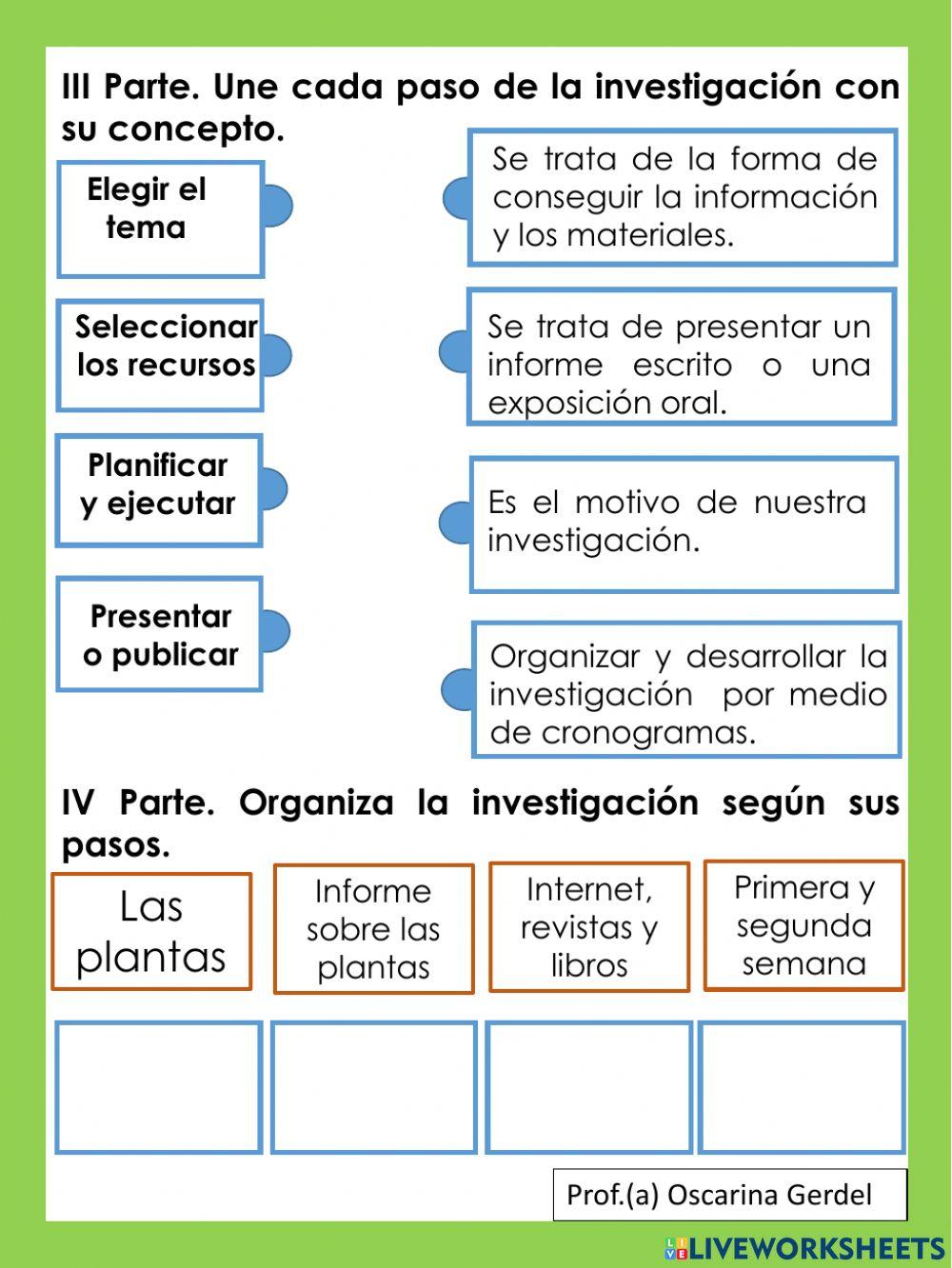 Partes de la investigación