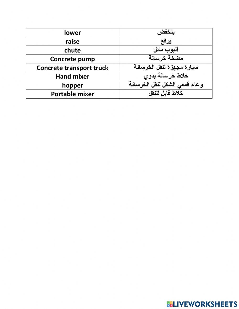 Unit 3 English for construction Terms