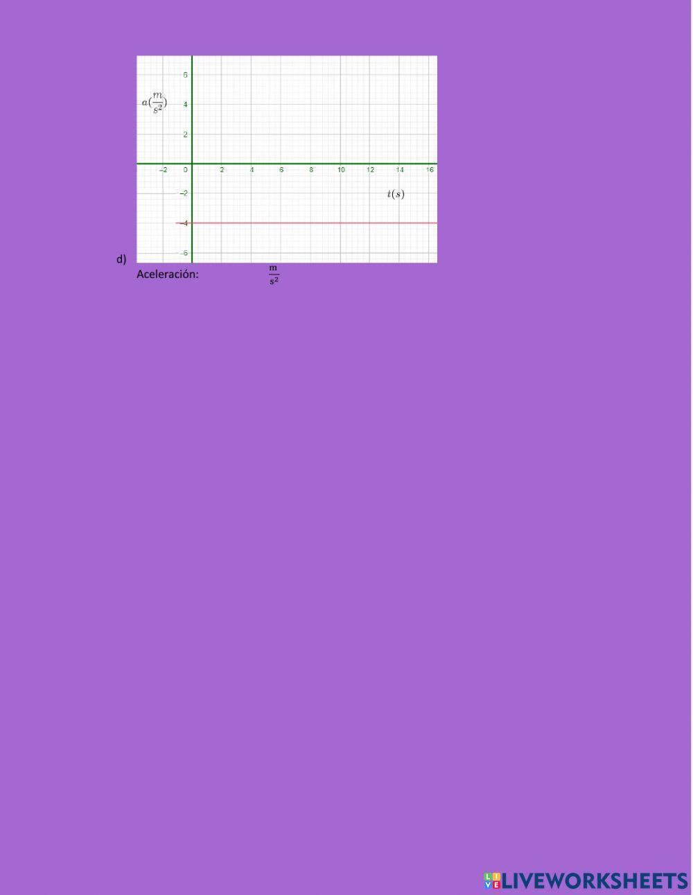 Gráficas en el MRUA