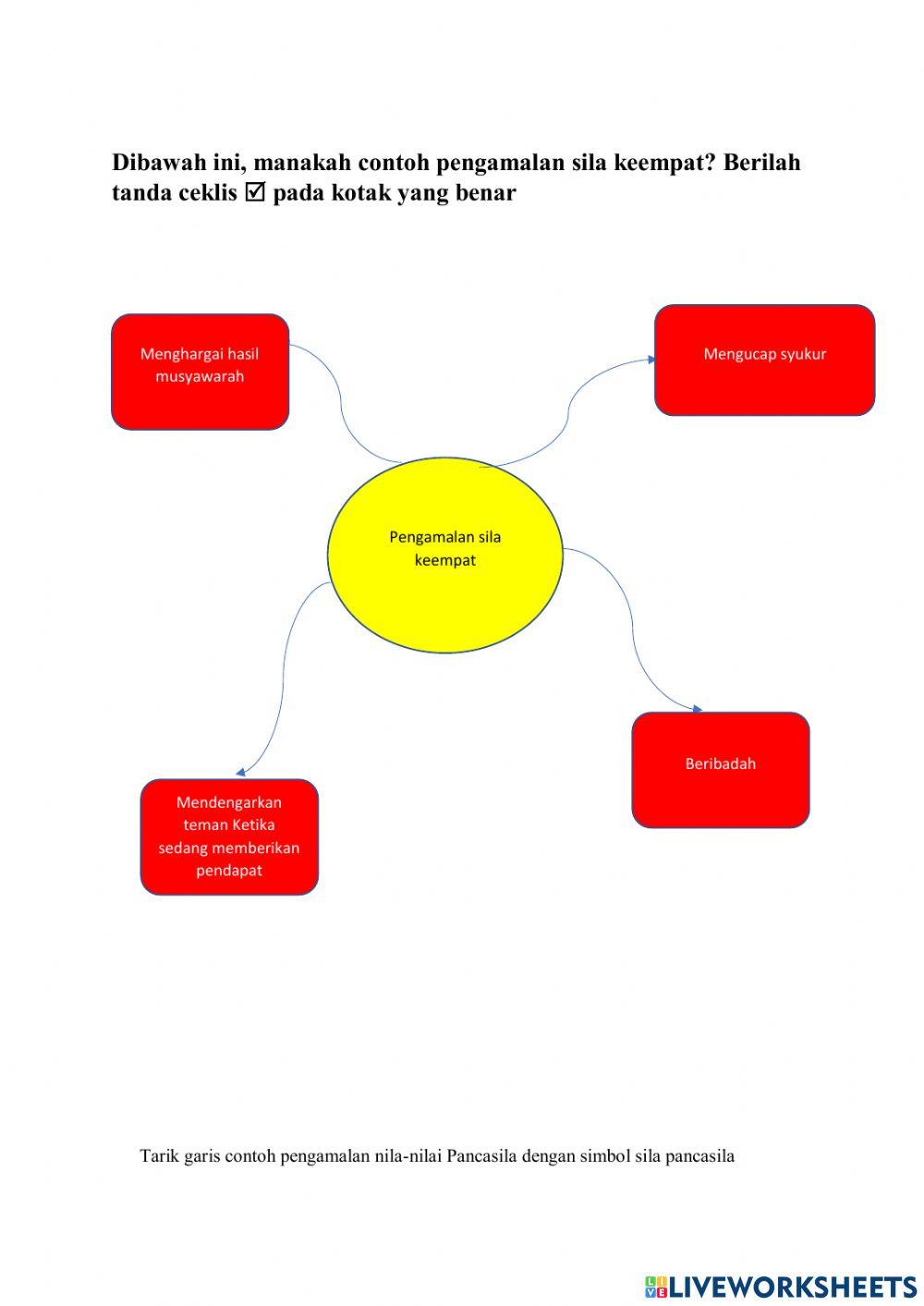 Pengamalan nilai-nilai pancasila