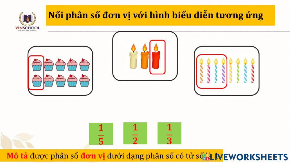 Phân số đơn vị