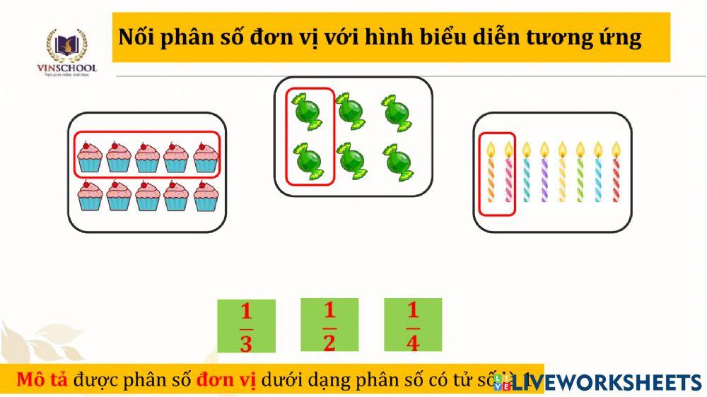 Phân số đơn vị