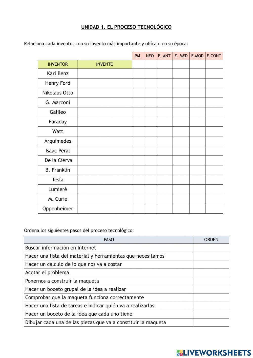 Tecnología a lo largo de la historia INVENTORES