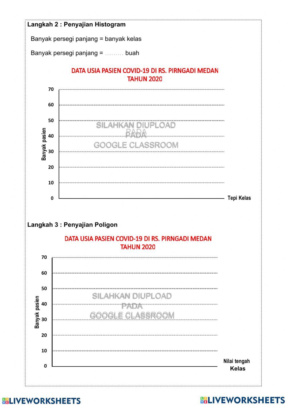 Histogram, poligon, ogive