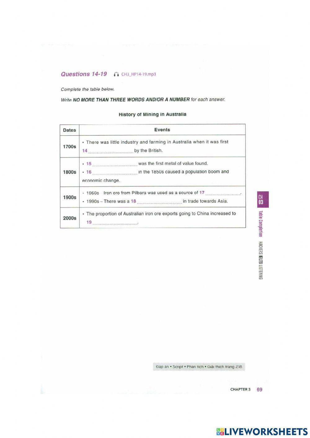 Hacker ielts li free interactive worksheets 7112816