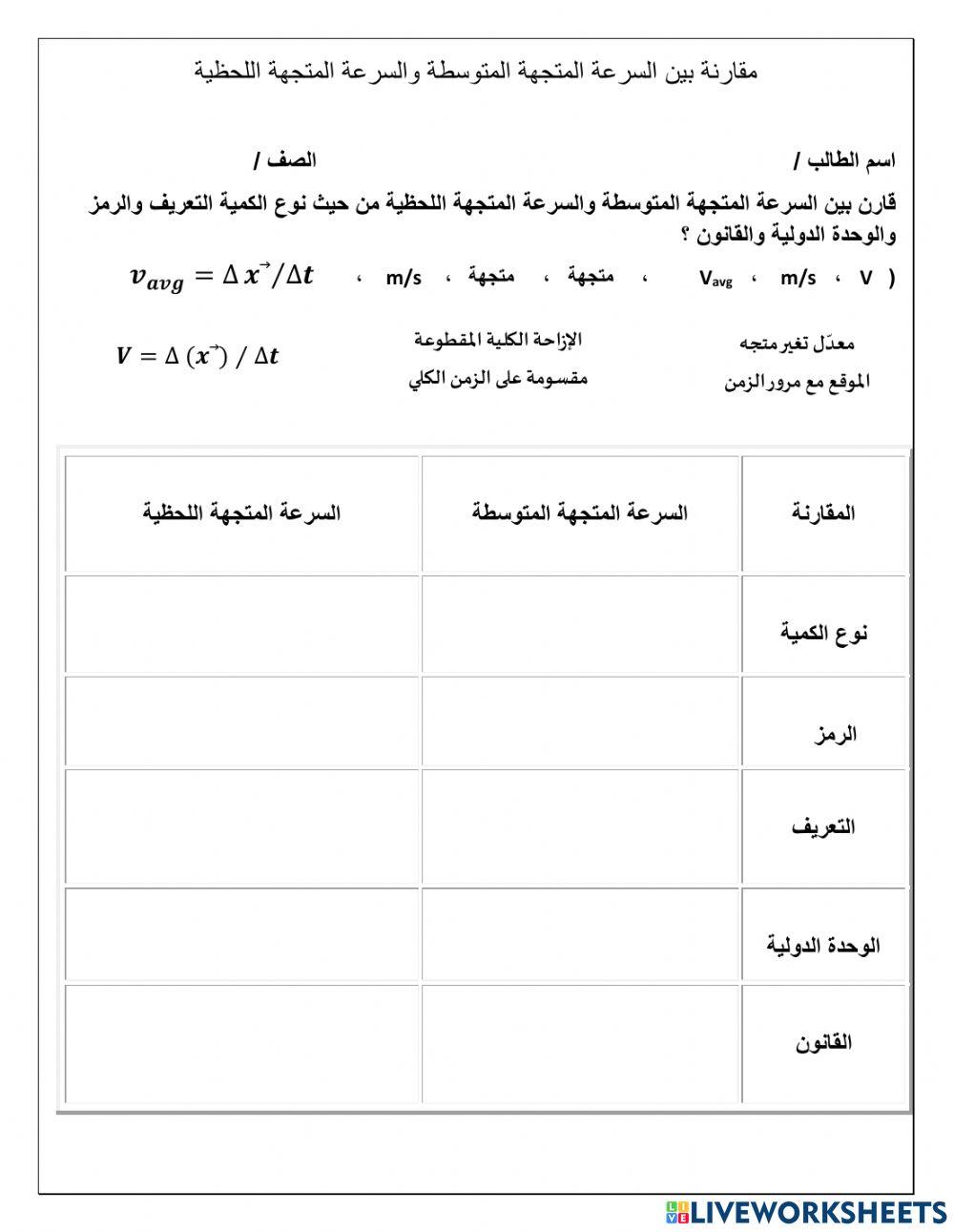 مقارنة بين السرعة المتوسطة والسرعة اللحظية