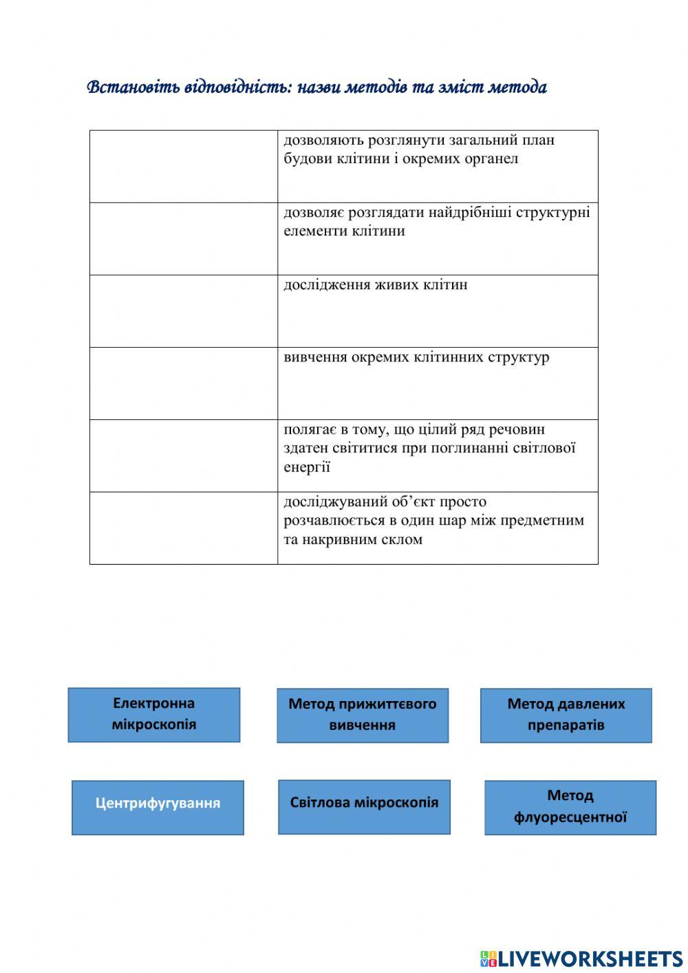 Історія цитології