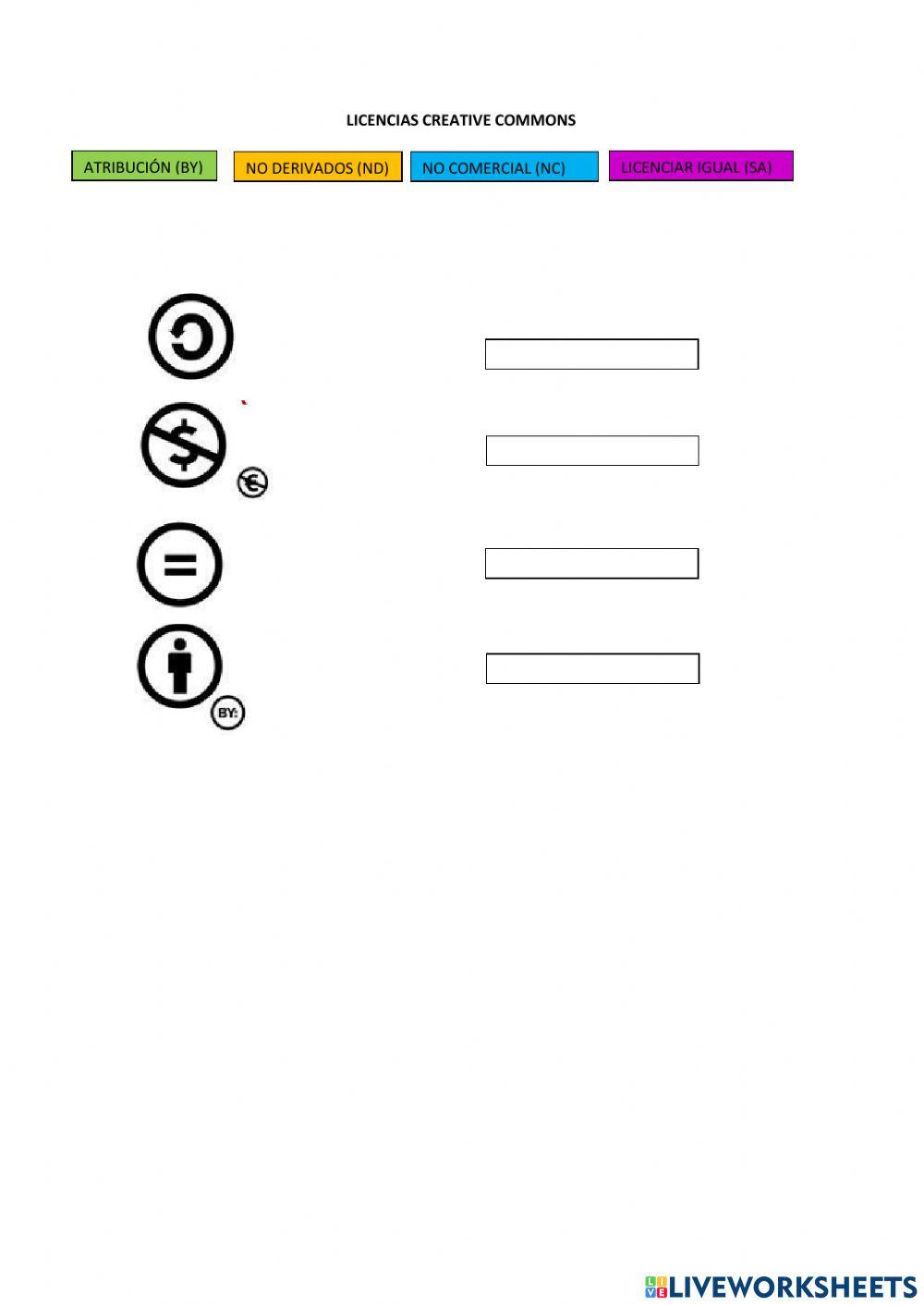 Licencias Creative Commons