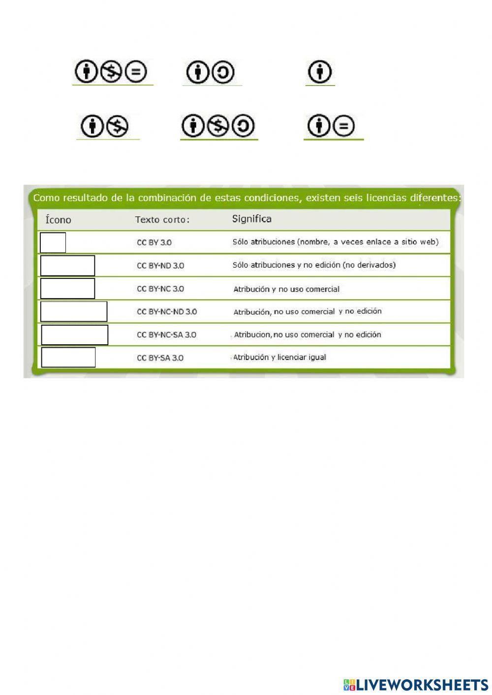 Licencias Creative Commons