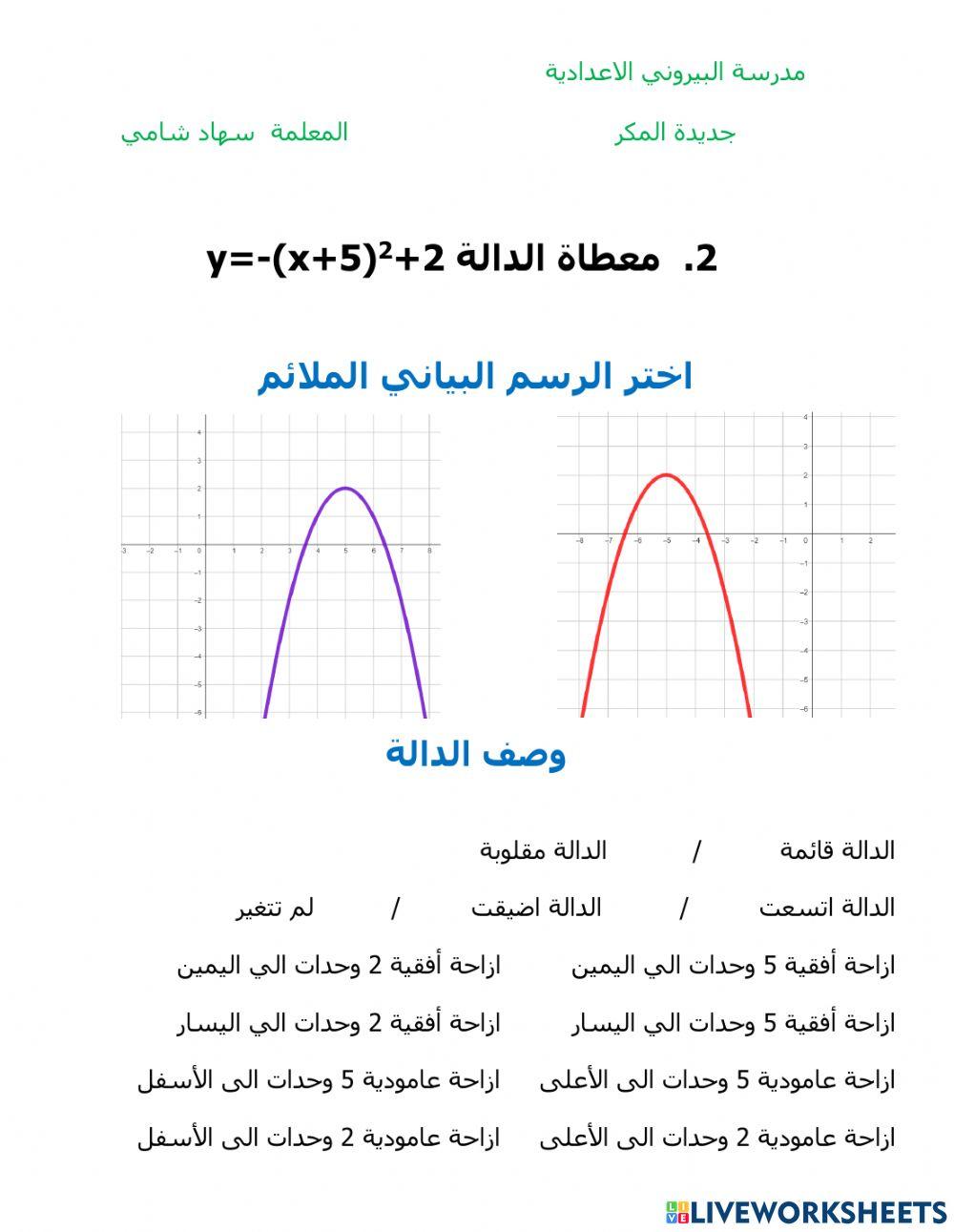 الدالة التربيعية بالنموذج الازاحي1