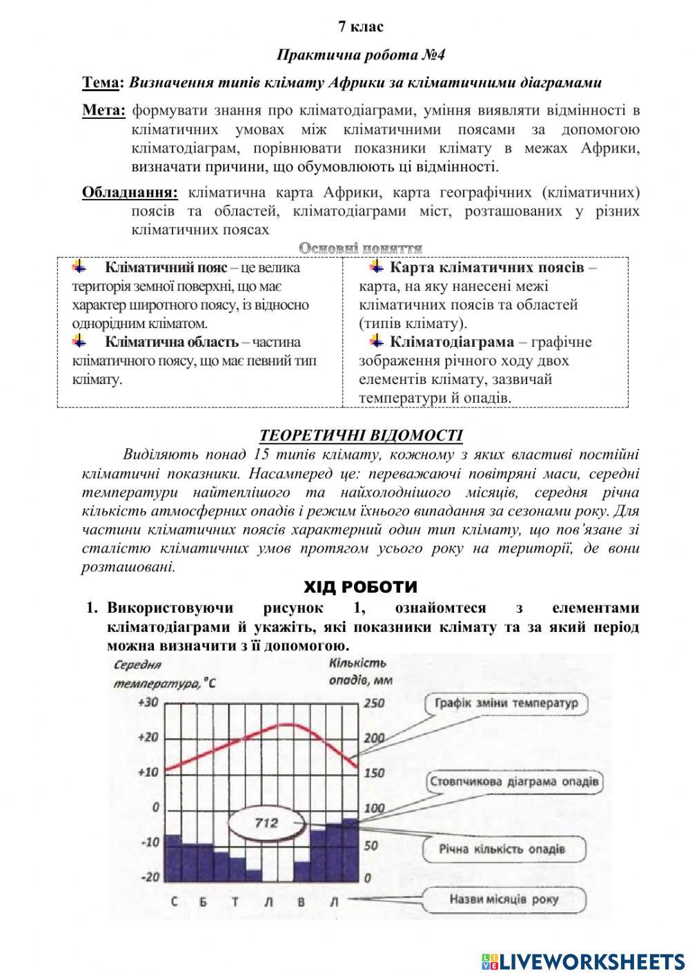 Аналіз кліматичних діаграм Африки