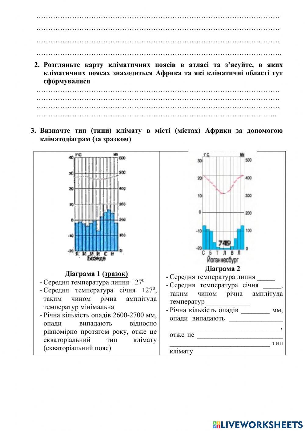 Аналіз кліматичних діаграм Африки