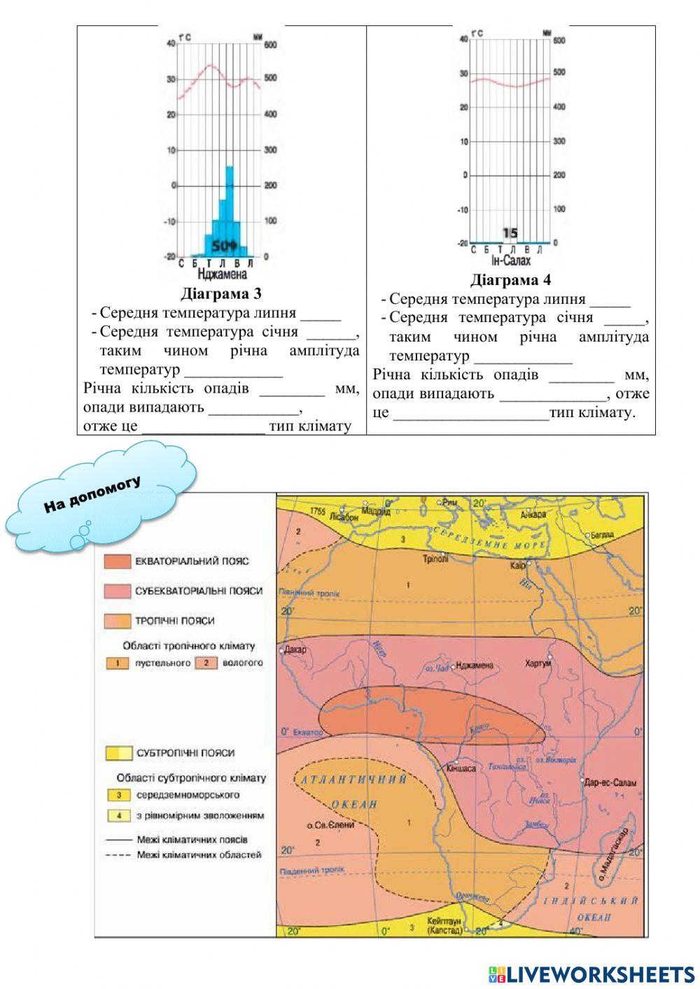 Аналіз кліматичних діаграм Африки