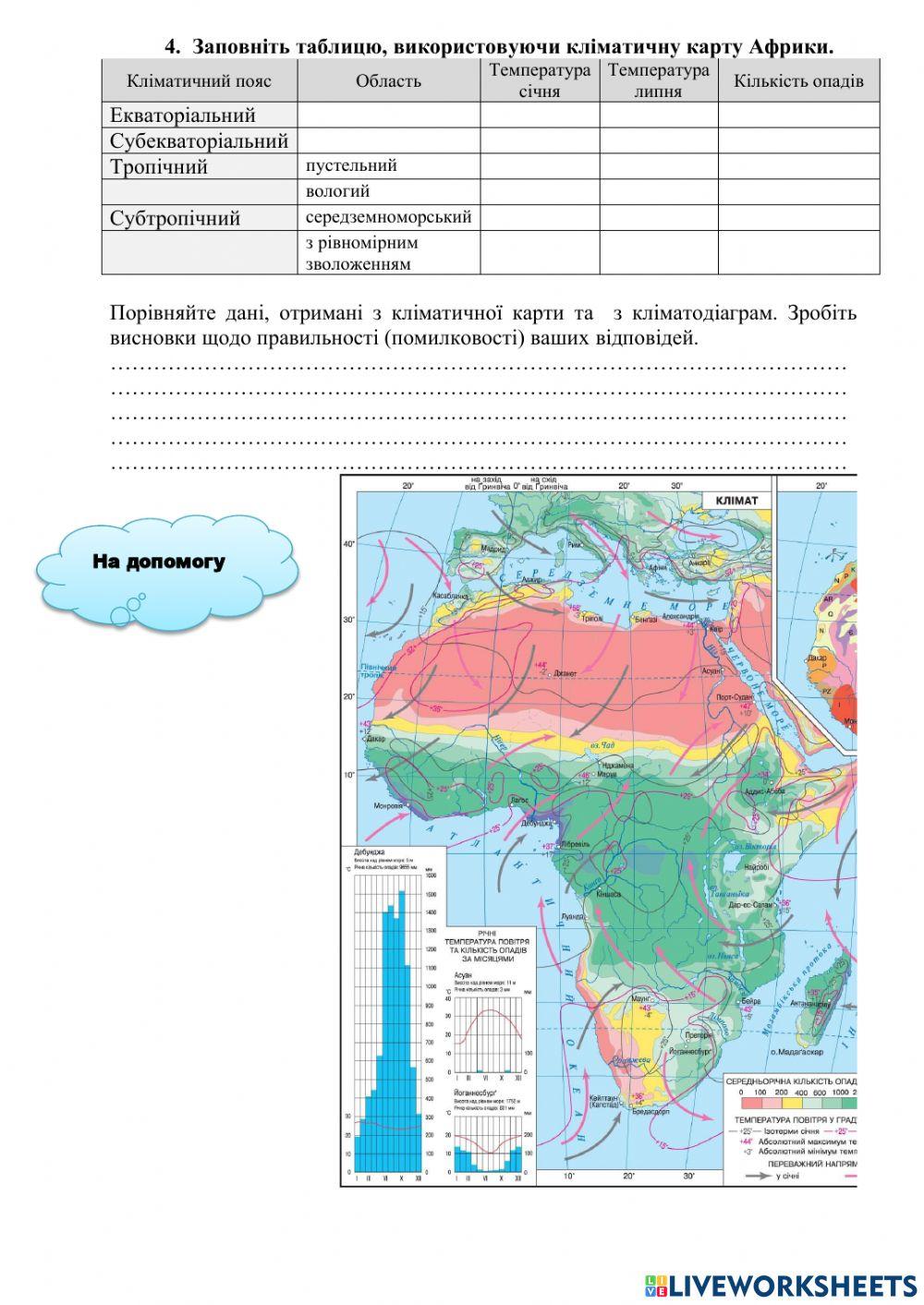 Аналіз кліматичних діаграм Африки