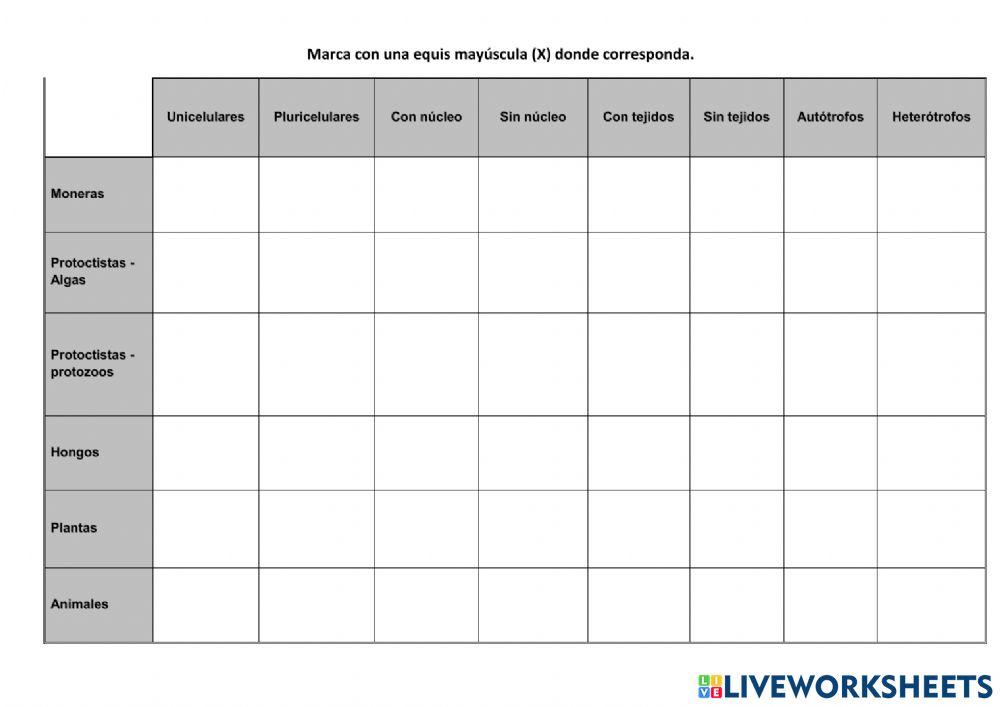 Características de los 5 reinos