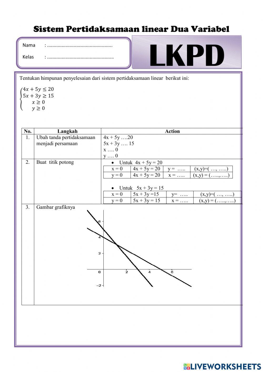 Sistem Pertidaksamaan Linear Dua Variabel
