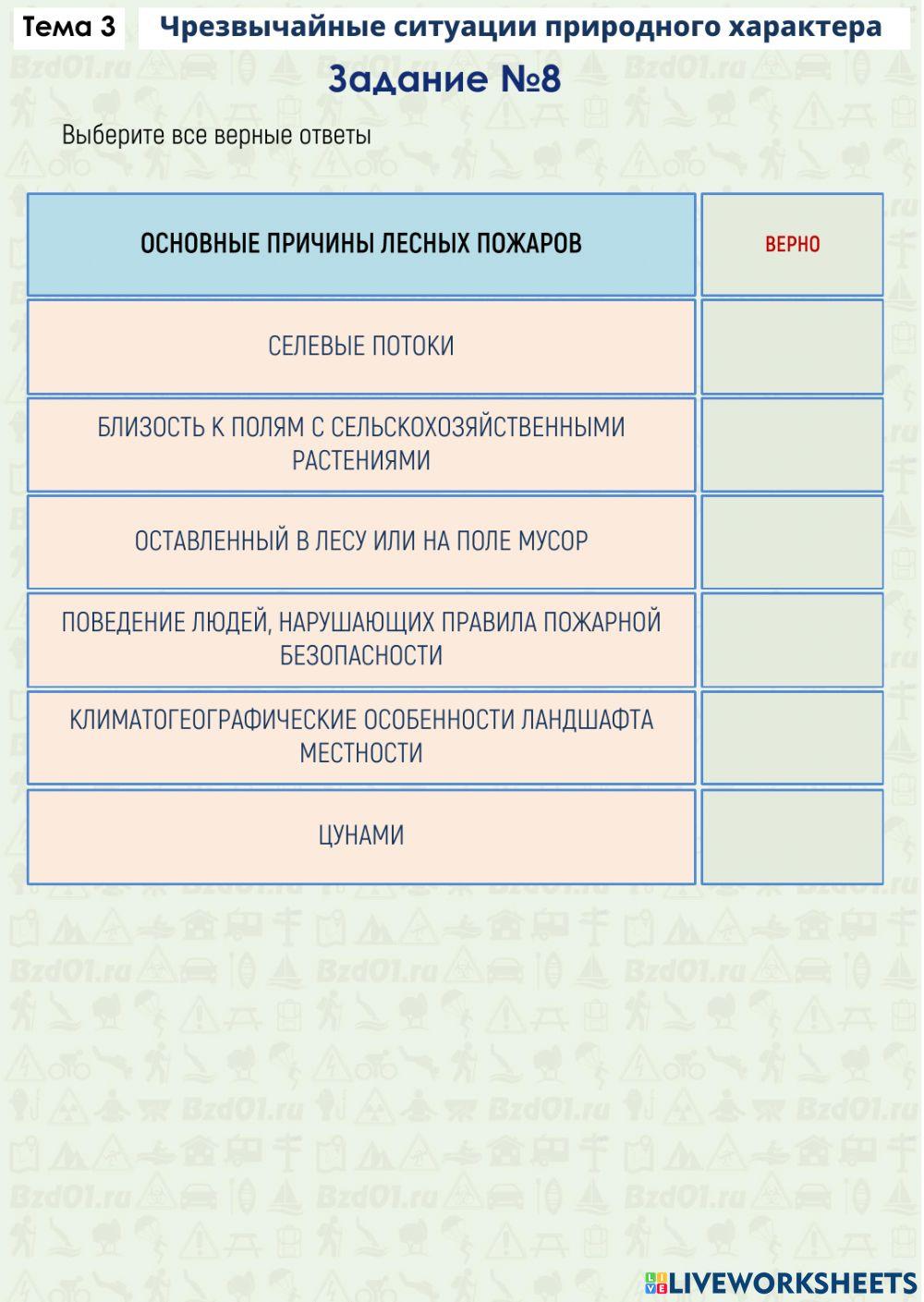 Задание ОБЖ Тема 3
