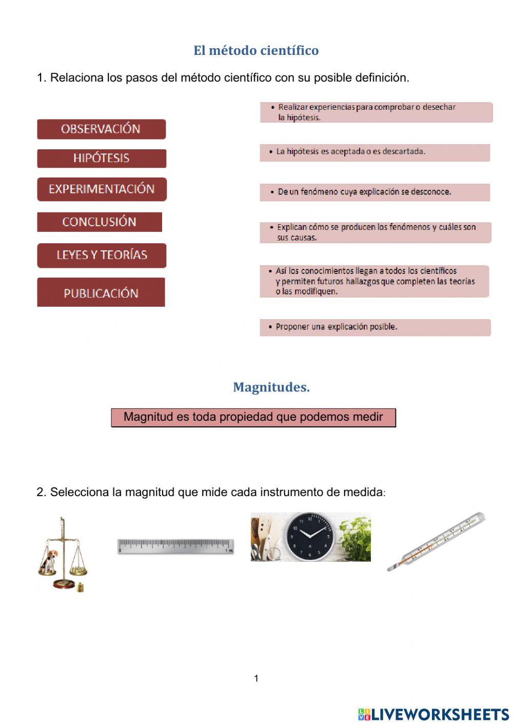 Resumen método y unidades