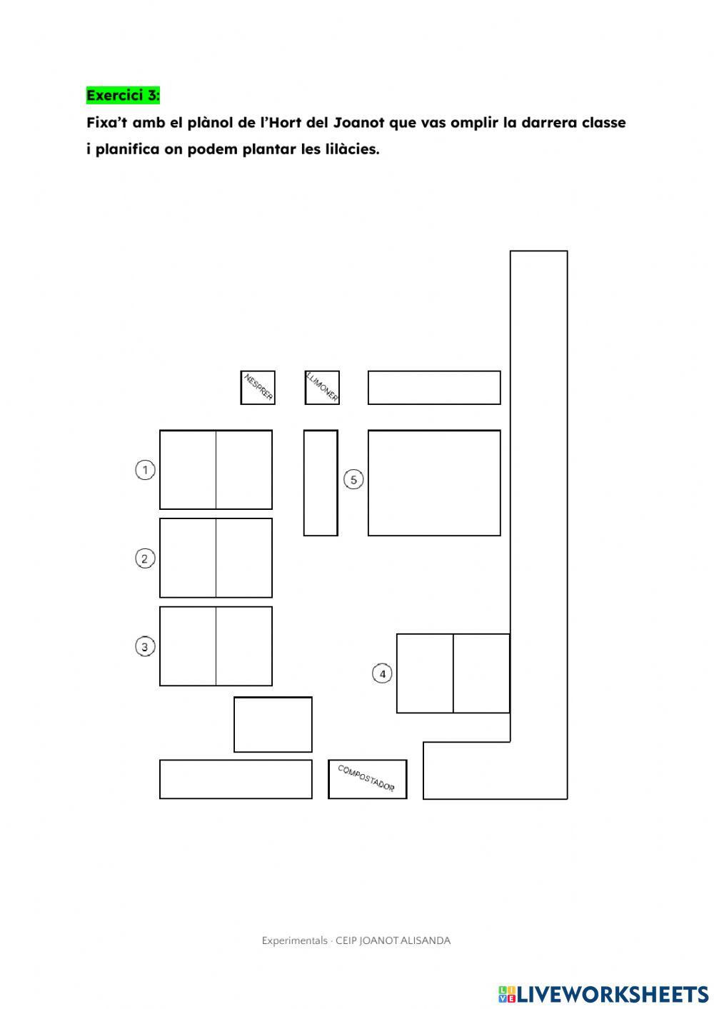 Flipped Classroom Planificació Hort